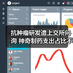 抗肿瘤研发遭上交所问询 神奇制药支出占比不足1%引质疑（图4）