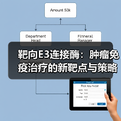 靶向E3连接酶：肿瘤免疫治疗的新靶点与策略（图4）