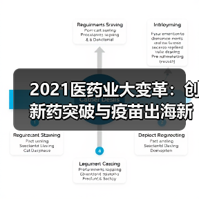 2021医药业大变革：创新药突破与疫苗出海新格局（图2）