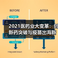 2021医药业大变革：创新药突破与疫苗出海新格局（图4）