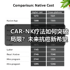 CAR-NK疗法如何突破局限？未来抗癌新希望（图4）