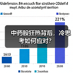 中药股狂热背后，冷思考如何应对？（图1）