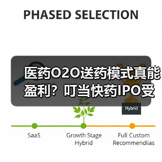 医药O2O送药模式真能盈利？叮当快药IPO受阻暴露行业顽疾（图4）