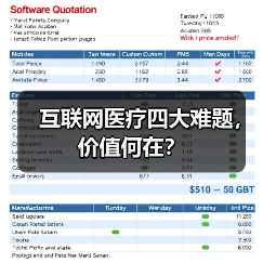 互联网医疗四大难题，价值何在？（图3）