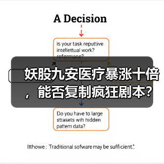妖股九安医疗暴涨十倍，能否复制疯狂剧本？（图3）