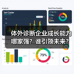 体外诊断企业成长能力哪家强？谁引领未来？（图2）