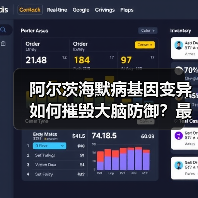 阿尔茨海默病基因变异如何摧毁大脑防御？最新研究揭示风险因素（图3）