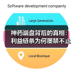 神药崩盘背后的真相：利益链条为何屡禁不止？（图4）