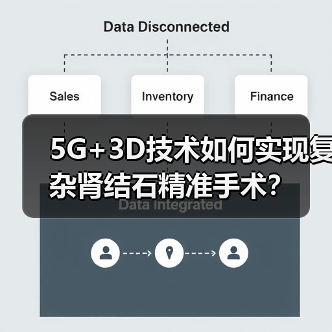 5G+3D技术如何实现复杂肾结石精准手术？（图1）