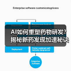 AI如何重塑药物研发？揭秘新药发现加速秘诀（图4）