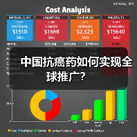 中国抗癌药如何实现全球推广?(图4) 中国抗癌药如何实现全球推广?(图4)