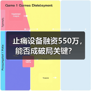 止痛设备融资550万,能否成破局关键?(图4) 止痛设备融资550万,能否成破局关键?(图4)