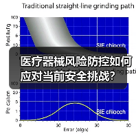 医疗器械风险防控如何应对当前安全挑战?(图2) 医疗器械风险防控如何应对当前安全挑战?(图2)