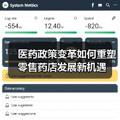 医药政策变革如何重塑零售药店发展新机遇(图3) 医药政策变革如何重塑零售药店发展新机遇(图3)