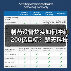 制药设备龙头如何冲刺200亿目标?楚天科技布局路径解析(图4) 制药设备龙头如何冲刺200亿目标?楚天科技布局路径解析(图4)