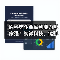 原料药企业盈利能力哪家强?纳微科技、键凯科技领跑榜单(图2) 原料药企业盈利能力哪家强?纳微科技、键凯科技领跑榜单(图2)