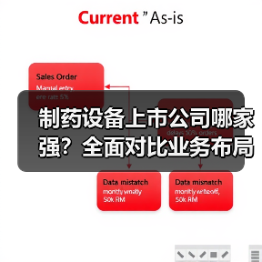 制药设备上市公司哪家强?全面对比业务布局与业绩(图1) 制药设备上市公司哪家强?全面对比业务布局与业绩(图1)
