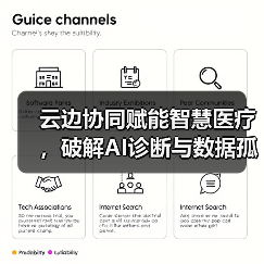 云边协同赋能智慧医疗,破解AI诊断与数据孤岛难题?(图2) 云边协同赋能智慧医疗,破解AI诊断与数据孤岛难题?(图2)