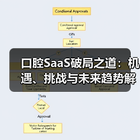 口腔SaaS破局之道:机遇、挑战与未来趋势解析(图4) 口腔SaaS破局之道:机遇、挑战与未来趋势解析(图4)