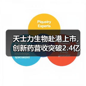 天士力生物赴港上市,创新药营收突破2.4亿(图1) 天士力生物赴港上市,创新药营收突破2.4亿(图1)
