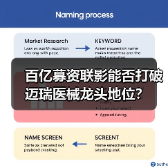 百亿募资联影能否打破迈瑞医械龙头地位?(图1) 百亿募资联影能否打破迈瑞医械龙头地位?(图1)