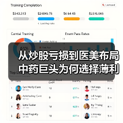 从炒股亏损到医美布局 中药巨头为何选择薄利赛道？（图3）