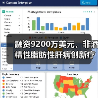 融资9200万美元,非酒精性脂肪性肝病创新疗法前景如何?(图2) 融资9200万美元,非酒精性脂肪性肝病创新疗法前景如何?(图2)