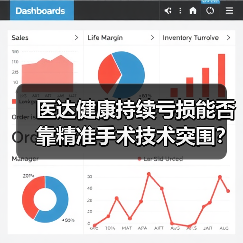 医达健康持续亏损能否靠精准手术技术突围？（图4）