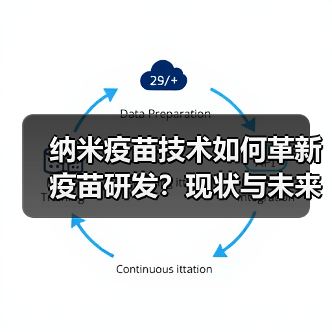 纳米疫苗技术如何革新疫苗研发？现状与未来展望（图1）