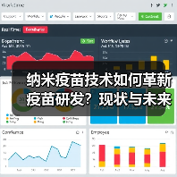 纳米疫苗技术如何革新疫苗研发？现状与未来展望（图4）