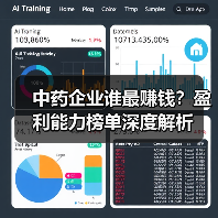 中药企业谁最赚钱？盈利能力榜单深度解析（图4）