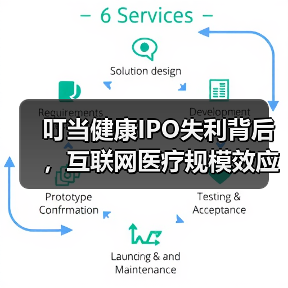 叮当健康IPO失利背后,互联网医疗规模效应差距大?(图4) 叮当健康IPO失利背后,互联网医疗规模效应差距大?(图4)