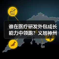 谁在医疗研发外包成长能力中领跑?义翘神州、百普赛斯如何脱颖而出?(图1) 谁在医疗研发外包成长能力中领跑?义翘神州、百普赛斯如何脱颖而出?(图1)