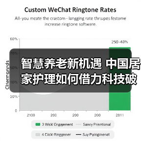 智慧养老新机遇 中国居家护理如何借力科技破局?(图4) 智慧养老新机遇 中国居家护理如何借力科技破局?(图4)