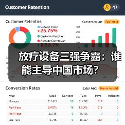 放疗设备三强争霸:谁能主导中国市场?(图4) 放疗设备三强争霸:谁能主导中国市场?(图4)