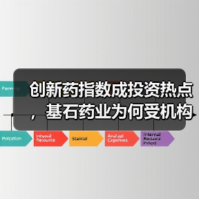 创新药指数成投资热点，基石药业为何受机构看好？（图4）