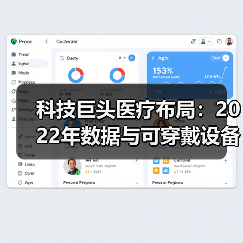 科技巨头医疗布局：2022年数据与可穿戴设备的竞合（图2）
