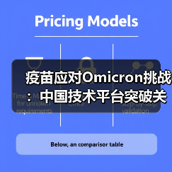 疫苗应对Omicron挑战:中国技术平台突破关键(图4) 疫苗应对Omicron挑战:中国技术平台突破关键(图4)