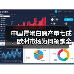 中国胃蛋白酶产量七成，欧洲市场为何领跑全球？（图3）