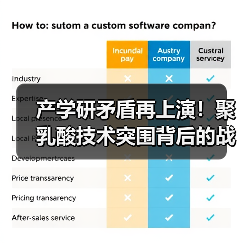 产学研矛盾再上演!聚乳酸技术突围背后的战略博弈(图1) 产学研矛盾再上演!聚乳酸技术突围背后的战略博弈(图1)