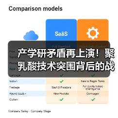 产学研矛盾再上演!聚乳酸技术突围背后的战略博弈(图4) 产学研矛盾再上演!聚乳酸技术突围背后的战略博弈(图4)