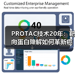 PROTAC技术20年：靶向蛋白降解如何革新癌症治疗？（图1）