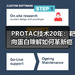 PROTAC技术20年：靶向蛋白降解如何革新癌症治疗？（图3）