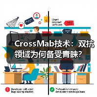 CrossMab技术:双抗领域为何备受青睐?(图1) CrossMab技术:双抗领域为何备受青睐?(图1)