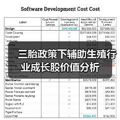 三胎政策下辅助生殖行业成长股价值分析（图3）