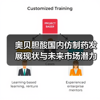 奥贝胆酸国内仿制药发展现状与未来市场潜力分析（图2）