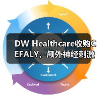 DW Healthcare收购CEFALY，颅外神经刺激术攻克偏头痛新方案？（图2）