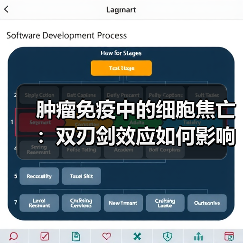 肿瘤免疫中的细胞焦亡:双刃剑效应如何影响抗癌治疗?(图2) 肿瘤免疫中的细胞焦亡:双刃剑效应如何影响抗癌治疗?(图2)