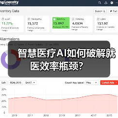 智慧医疗AI如何破解就医效率瓶颈？（图1）