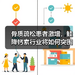 骨质疏松患者激增,鲑降钙素行业将如何突围?(图4) 骨质疏松患者激增,鲑降钙素行业将如何突围?(图4)